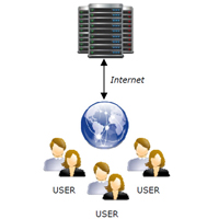 evolvefm saas image