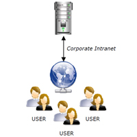 evolvefm self-hosted installation image